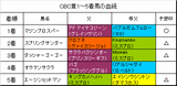 CBC賞結果