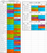 チューリップ賞登録馬の血統