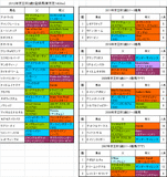 京王杯2歳S登録馬