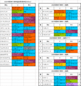 ������ŵ��Ͽ�Ϥη���