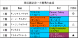 高松宮記念結果
