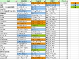 第4回【複コロ】フェスティバル結果
