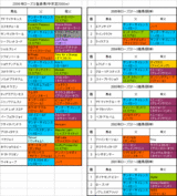 ������S��Ͽ�Ϥη���