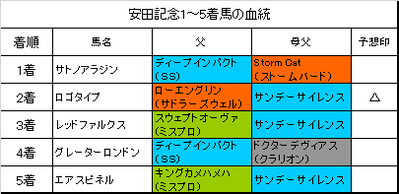 安田記念2017結果