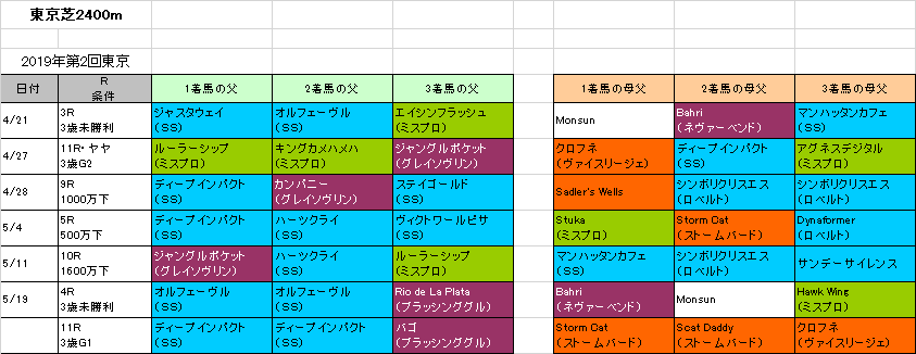 日本ダービー19 旧 血統フェス 日本ダービー19 旧 血統フェス