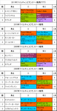 マイルCS携帯用過去5年