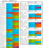 日本ダービー2015出走予定馬