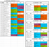 新潟2歳S出馬表