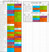 �̶彣��ǰ��Ͽ�Ϥη���