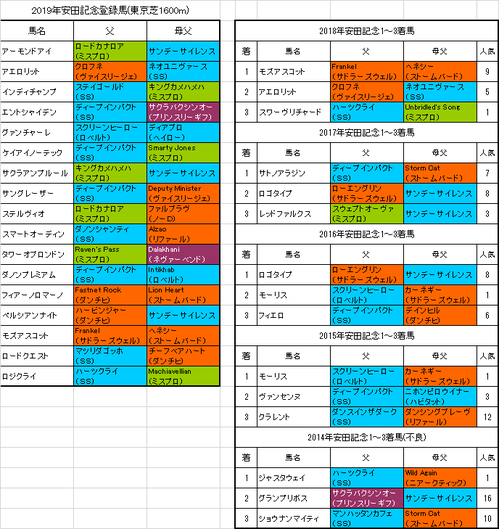 安田記念2019出走予定馬