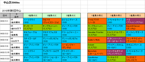 ホープフルステークス2018予想参考