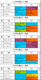 札幌記念携帯用過去5年