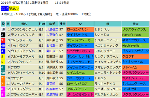駿風ステークス2019予想
