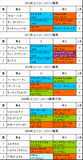ユニコーンS携帯用過去5年