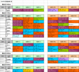 2回福島第1週芝