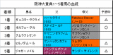 阪神大賞典結果