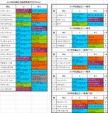 目黒記念2014出走予定馬