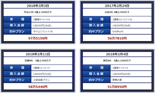 ベストレコードポラリス