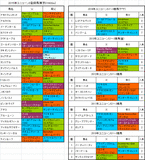 ユニコーンステークス2015出走予定馬