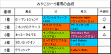 みやこS結果