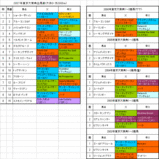 ������ŵ����ɽ