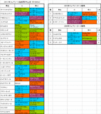 フェアリーS登録馬の血統