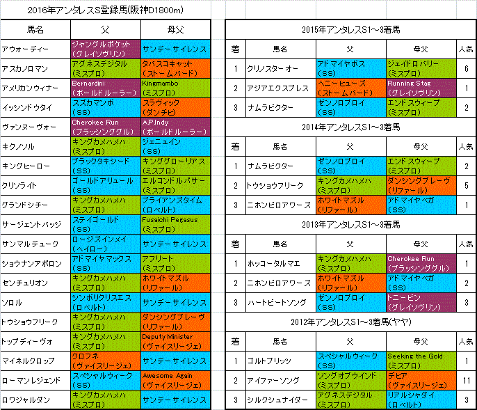 旧・血統フェス