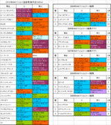 NHKマイルC登録馬の血統