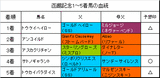函館記念結果