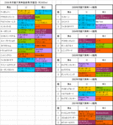 �������ŵ��Ͽ�Ϥη���