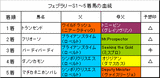フェブラリーS結果