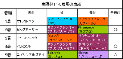 京阪杯2015結果