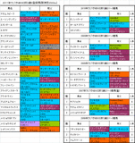 ラジオNIKKEI杯2歳S登録馬