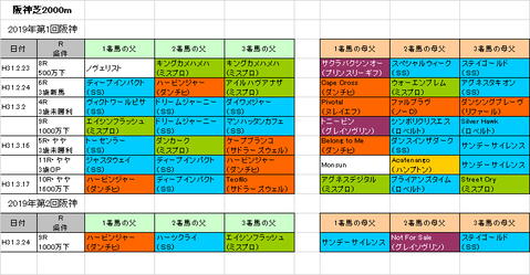 大阪杯2019予想参考