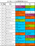 レパードS携帯用出馬表