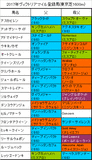 ヴィクトリアマイル携帯用出走予定馬