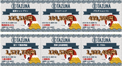 TAZUNA6月1日的中