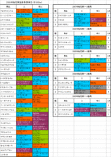 ���־���Ͽ�Ϥη���