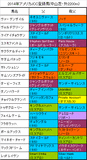 アメリカジョッキークラブカップ携帯用出走予定馬