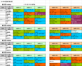 5回東京第2週芝