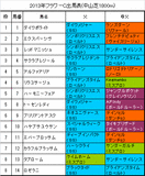 フラワーC携帯用出馬表