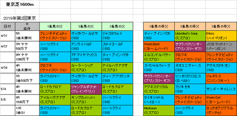 ヴィクトリアマイル2019予想参考