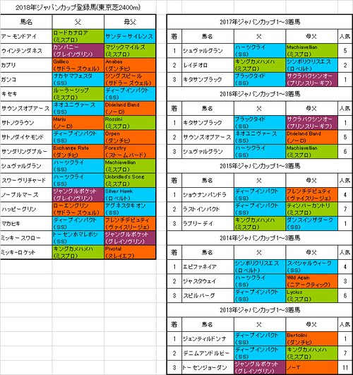 ジャパンカップ2018出走予定馬