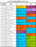 中山記念携帯用出馬表