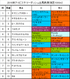 アイビスサマーダッシュ携帯用出馬表