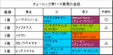 チューリップ賞結果