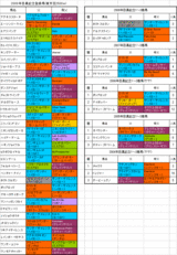 目黒記念登録馬の血統