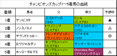チャンピオンズカップ2015結果