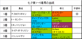 七夕賞結果
