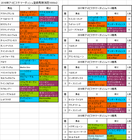 アイビスサマーダッシュ2018出走予定馬